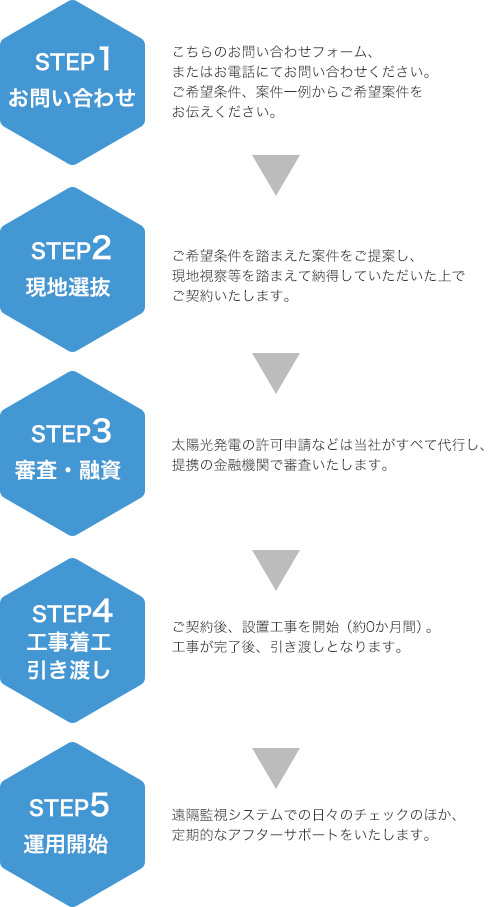 電話番号:0120-061-999