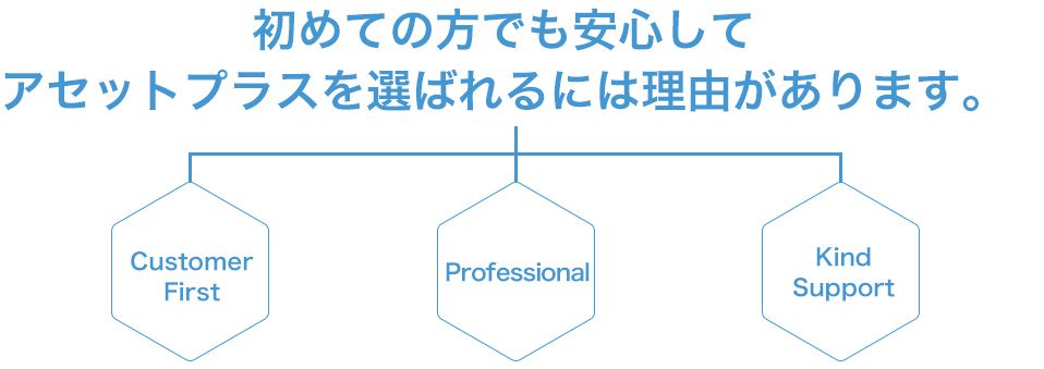 アセットプラスの強み